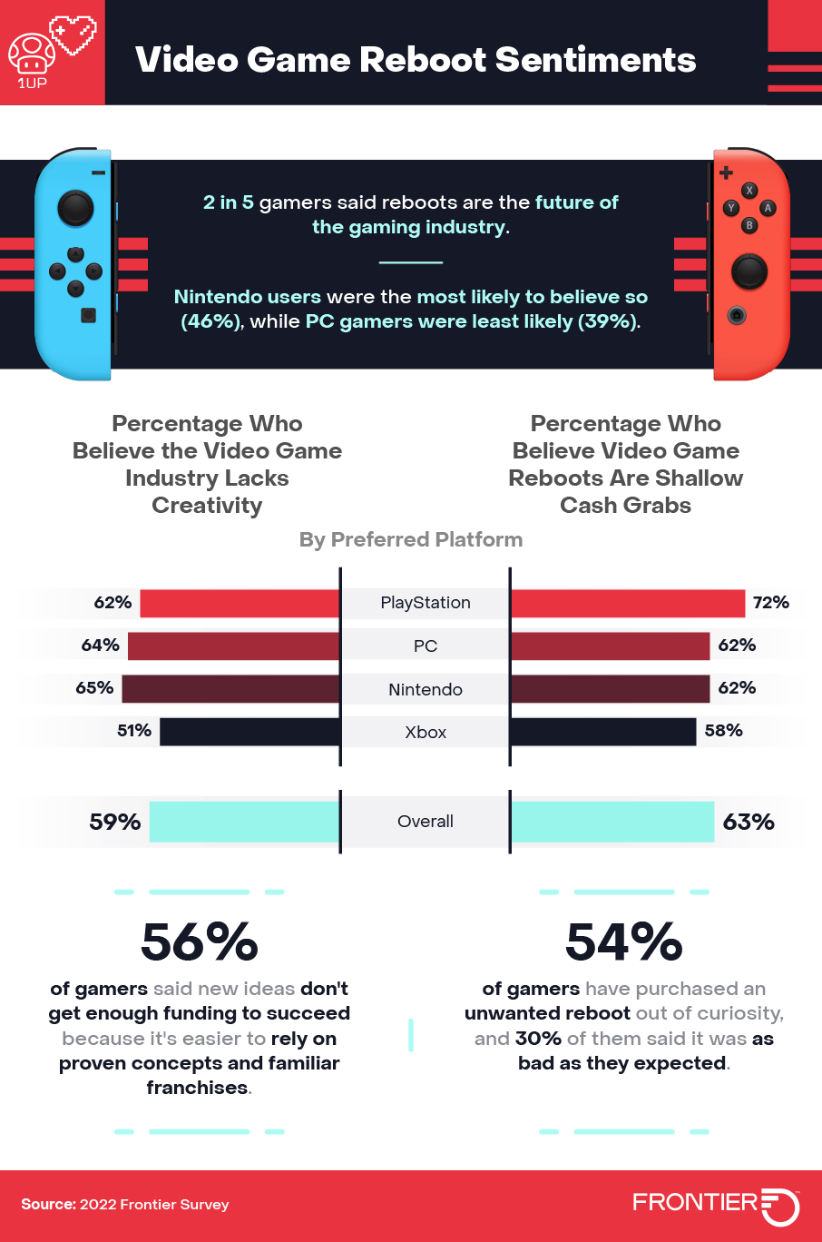 Video Game Reboots That Need to Happen | Frontier